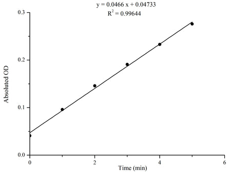 Glutathione-S-Transferase (GST) Activity Assay Kit, Cell Assays, Elabscience Biotechnology, MSE Supplies
