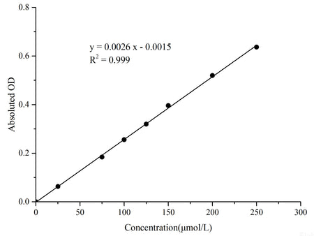 Glutathione-S-Transferase (GST) Activity Assay Kit (DTNB Method), Cell Assays, Elabscience Biotechnology, MSE Supplies
