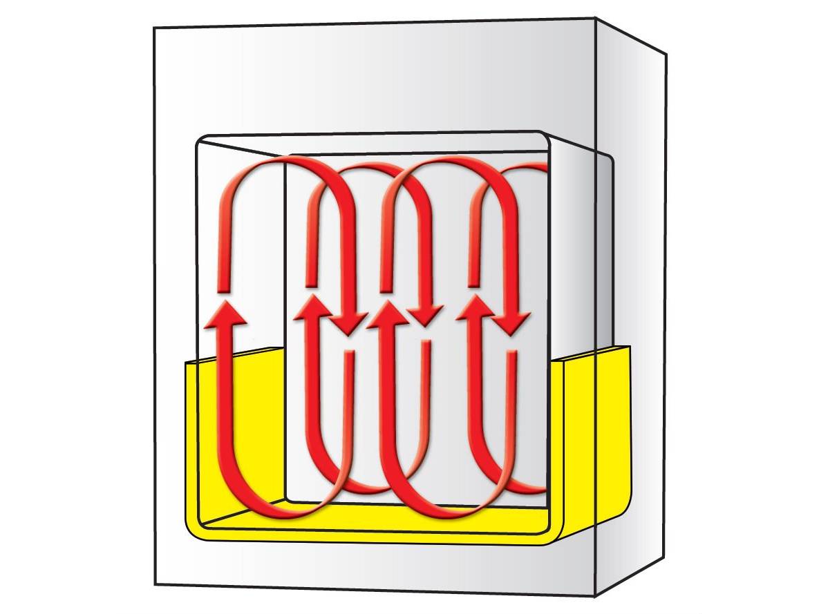 Witeg Incubators WIG Gravity-Air 32/50/105/155 Liter 70°C