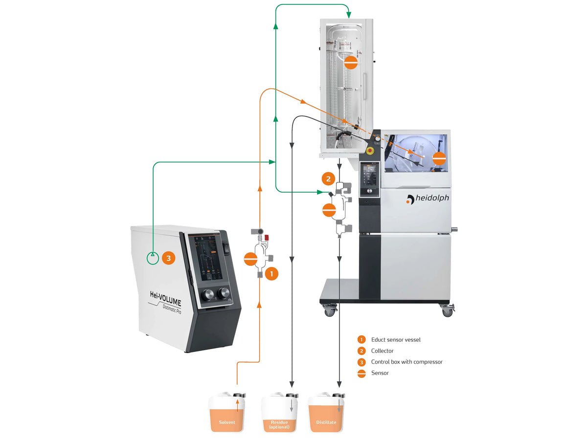 Heidolph Distimatic Pro 24/7 Industrial (For Glassware Set R), Lab Automation, Heidolph North America, MSE Supplies