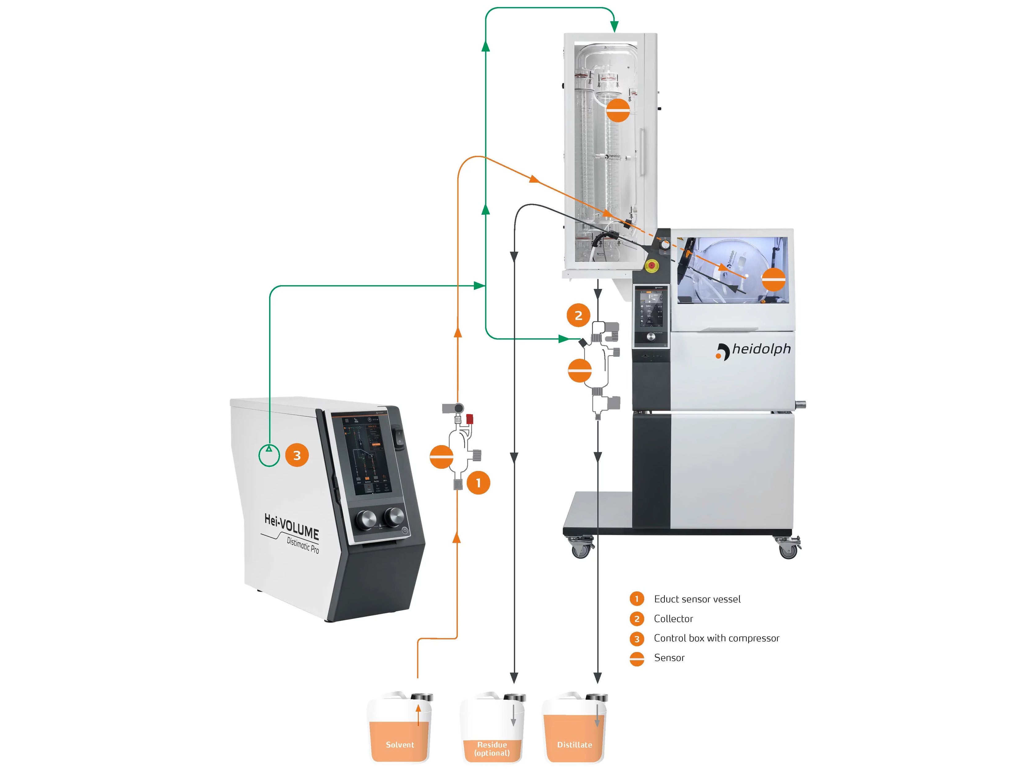 Heidolph Distimatic Pro 24/7 Industrial (For Glassware Set R), Lab Automation, Heidolph North America, MSE Supplies