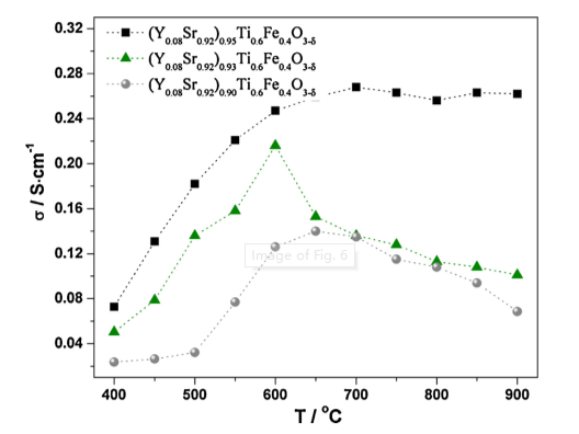 High-Temperature Conductivity Measurement Analytical Service - MSE Supplies LLC