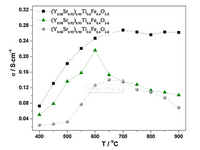 High-Temperature Conductivity Measurement Analytical Service - MSE Supplies LLC