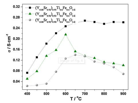 High-Temperature Conductivity Measurement Analytical Service - MSE Supplies LLC