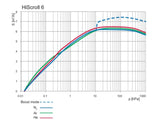 Pfeiffer HiScroll 6 Dry Scroll Pump - MSE Supplies LLC