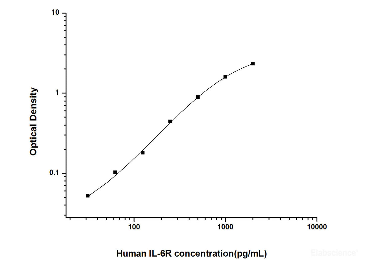 Human IL-6R(Interleukin 6 Receptor) ELISA Kit, Cell Assays, Elabscience Biotechnology, MSE Supplies