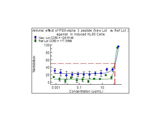 IBT Bioservices Phenol Soluble MODULIN – ALPHA 3 (PSM-A3) (S. Aureus), Biomolecules and Materials, IBT Bioservices, MSE Supplies