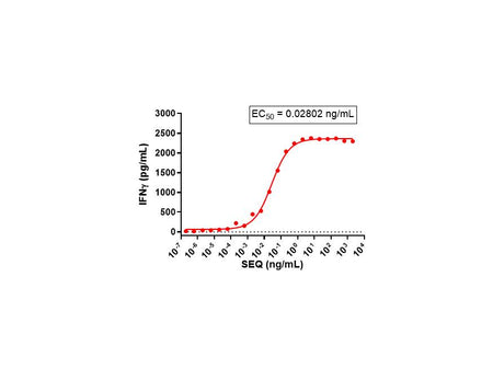 IBT Bioservices Recombinant Staphylococcal Enterotoxin Q (rSEQ), Biomolecules and Materials, IBT Bioservices, MSE Supplies