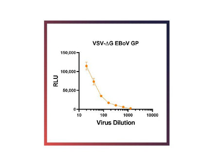 IBT Bioservices RVSV-Pseudotyped Ebola Virus GP (RVSV-EBOV-GP), Biomolecules and Materials, IBT Bioservices, MSE Supplies