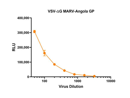 IBT Bioservices RVSV Pseudotyped Marburg Virus GP (Angola Strain), Biomolecules and Materials, IBT Bioservices, MSE Supplies