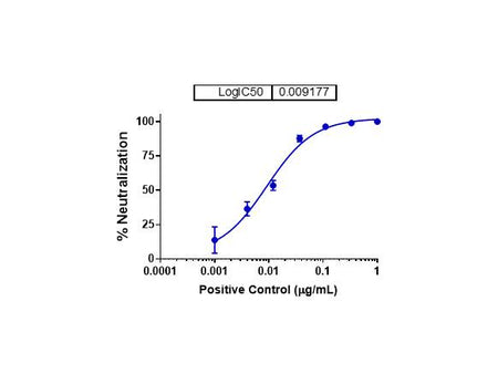 IBT Bioservices RVSV Pseudotyped Sudan Virus GP(Boniface Strain), Biomolecules and Materials, IBT Bioservices, MSE Supplies
