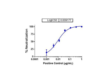 IBT Bioservices RVSV Pseudotyped Sudan Virus GP (GULU Strain), Biomolecules and Materials, IBT Bioservices, MSE Supplies