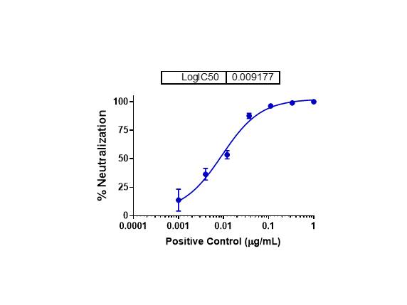 IBT Bioservices RVSV Pseudotyped Sudan Virus GP (GULU Strain), Biomolecules and Materials, IBT Bioservices, MSE Supplies