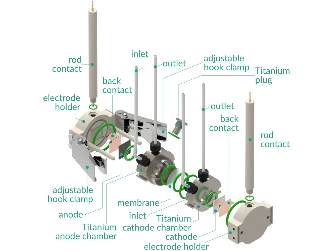 Immersible Electrosynthesis Reactor, H-Cell, 2X1.5 ML, 15X15 MM2, Electrochemical Products, Redox.me, MSE Supplies