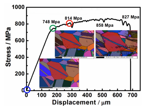 In-Situ Electron Backscatter Diffraction (EBSD) Analytical Service - MSE Supplies LLC
