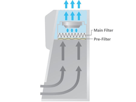 Jeio Tech Lab Companion Ductless Fume Hoods Filters, Bio Lab Consumables, Lab Companion, MSE Supplies
