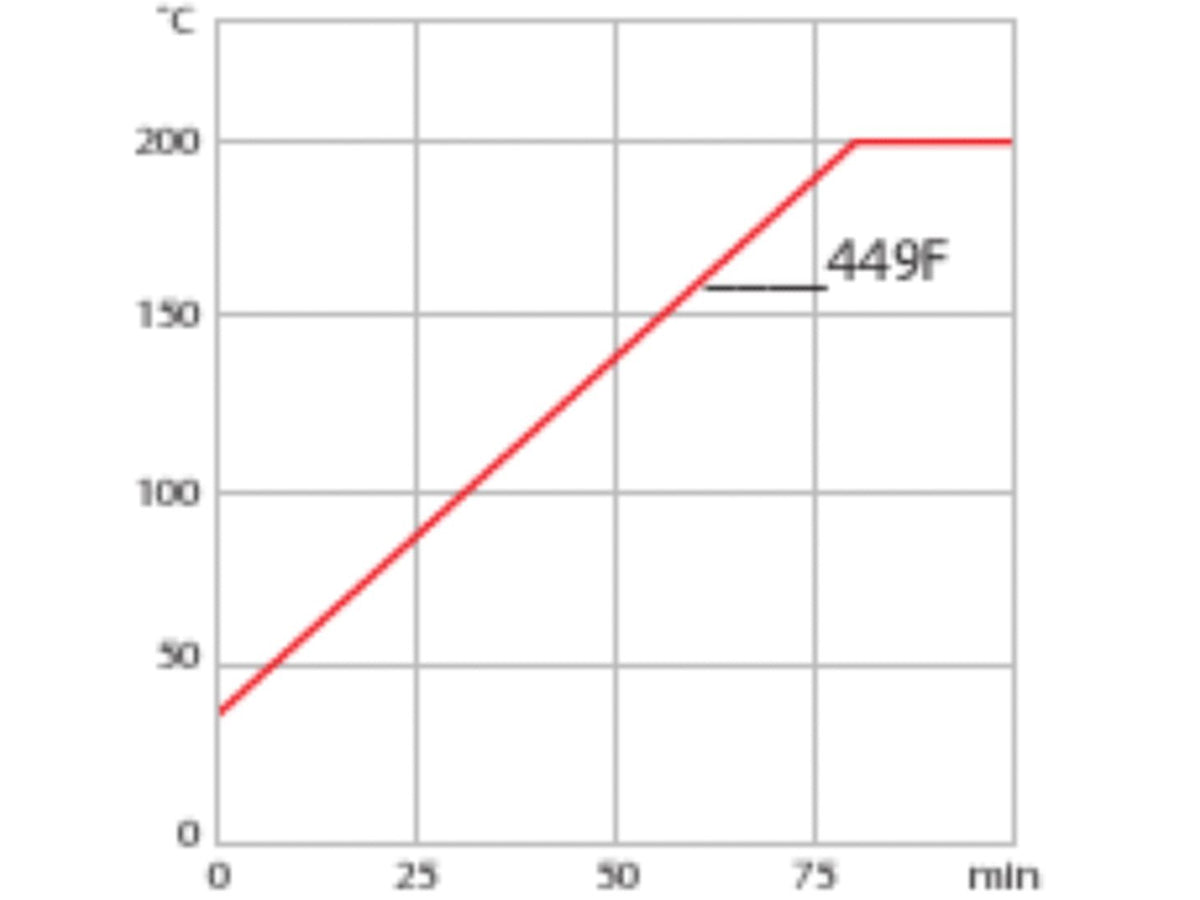 Julabo CORIO CD-449F Refrigerated/Heating Circulators, Temperature Control Systems, Julabo, MSE Supplies