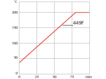 Julabo CORIO CD-449F Refrigerated/Heating Circulators, Temperature Control Systems, Julabo, MSE Supplies