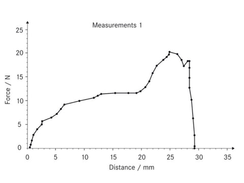 Kern Data Transmission Software for Force Displacement Measurements - MSE Supplies LLC