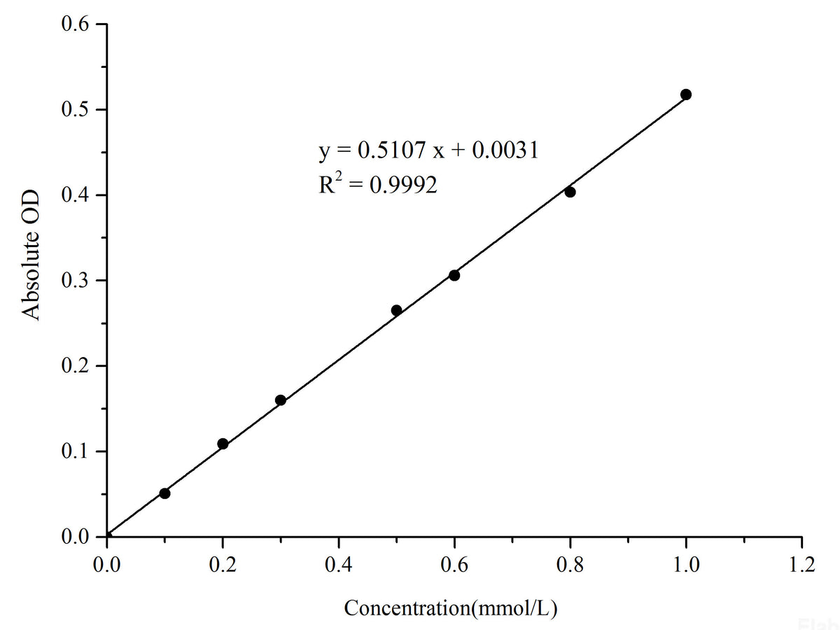 L-Arginine (L-Arg) Colorimetric Assay Kit, Cell Assays, Elabscience Biotechnology, MSE Supplies