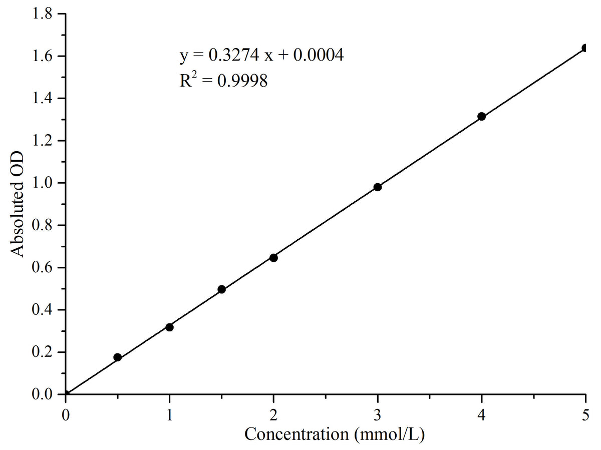 α-L-Fucosidase (AFU) Acitivity Assay Kit, Cell Assays, Elabscience Biotechnology, MSE Supplies