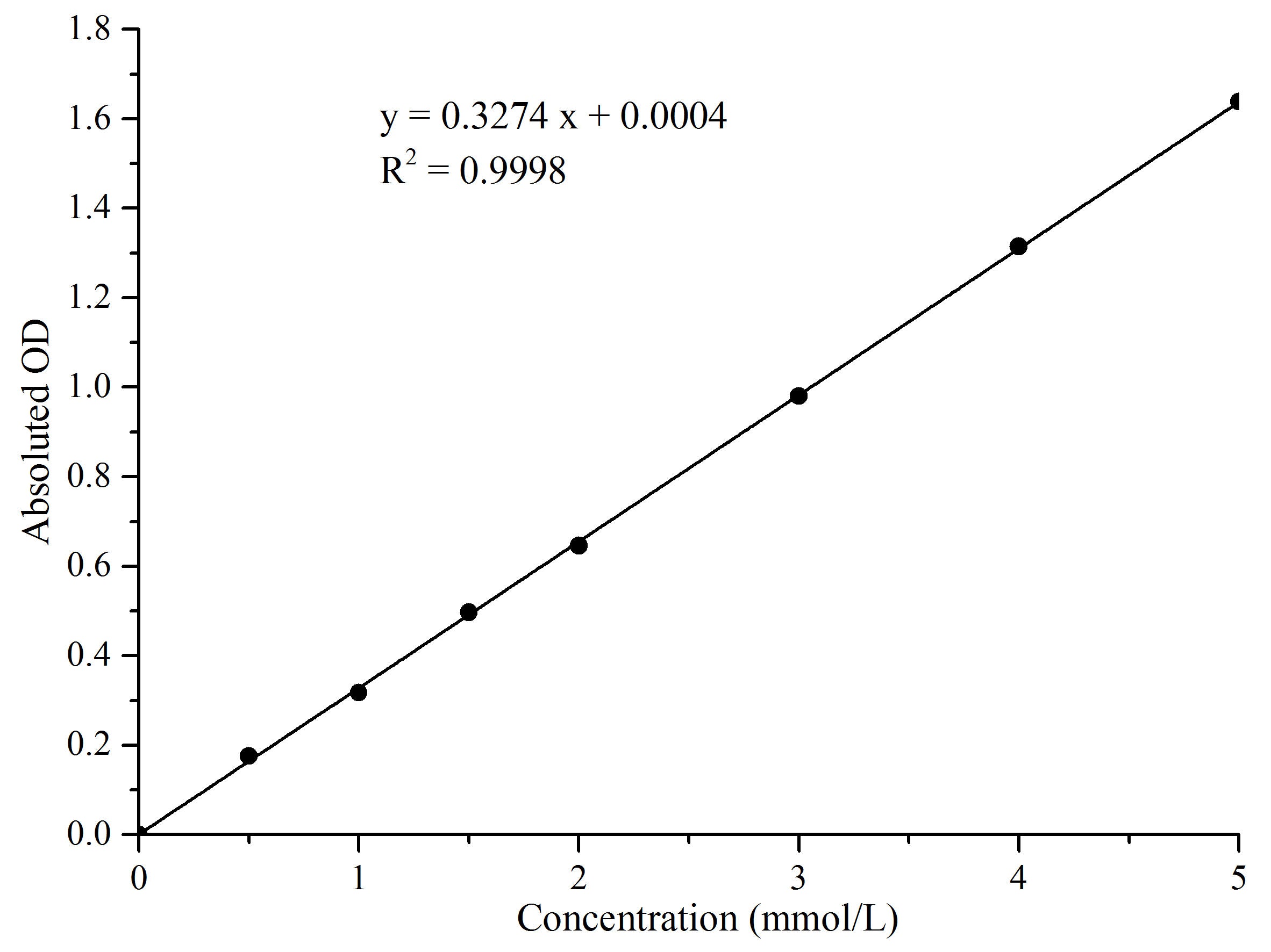 α-L-Fucosidase (AFU) Acitivity Assay Kit, Cell Assays, Elabscience Biotechnology, MSE Supplies