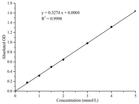 α-L-Fucosidase (AFU) Acitivity Assay Kit, Cell Assays, Elabscience Biotechnology, MSE Supplies