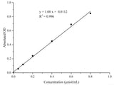 Lactate Dehydrogenase (LDH) Activity Assay Kit, Cell Assays, Elabscience Biotechnology, MSE Supplies