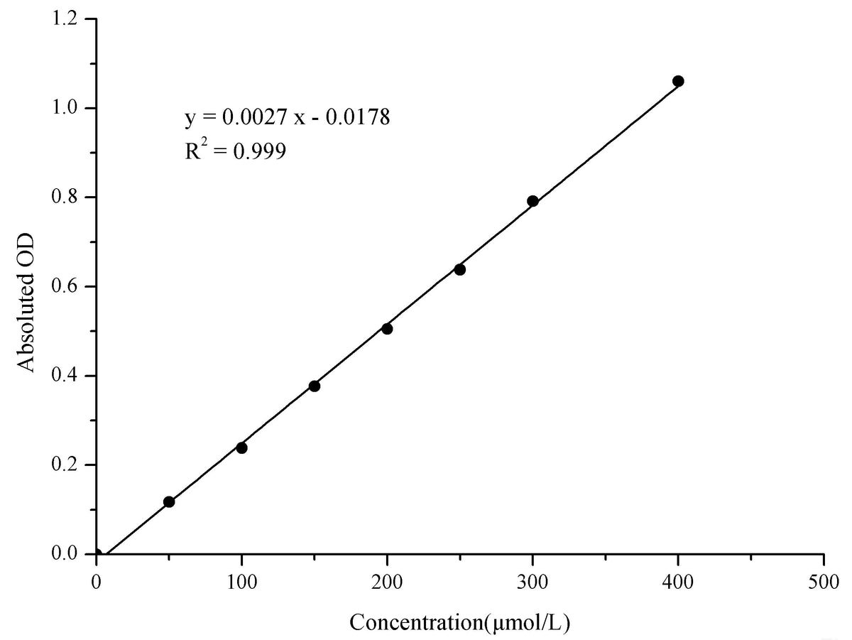 Lactate Dehydrogenase (LDH) Activity Assay Kit (WST-8 method), Cell Assays, Elabscience Biotechnology, MSE Supplies