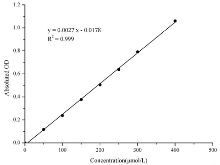 Lactate Dehydrogenase (LDH) Activity Assay Kit (WST-8 method), Cell Assays, Elabscience Biotechnology, MSE Supplies