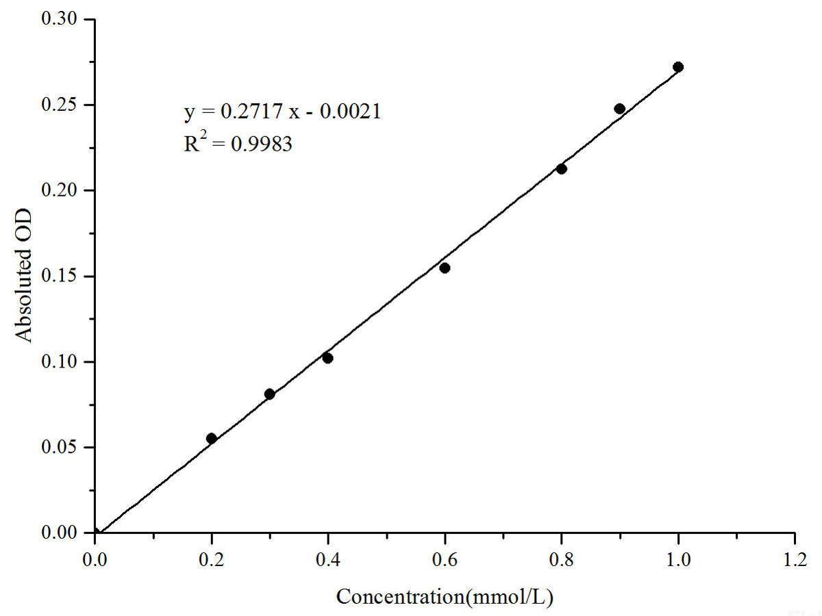 Leucine Aminopeptidase (LAP) Activity Assay Kit, Cell Assays, Elabscience Biotechnology, MSE Supplies