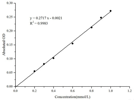 Leucine Aminopeptidase (LAP) Activity Assay Kit, Cell Assays, Elabscience Biotechnology, MSE Supplies