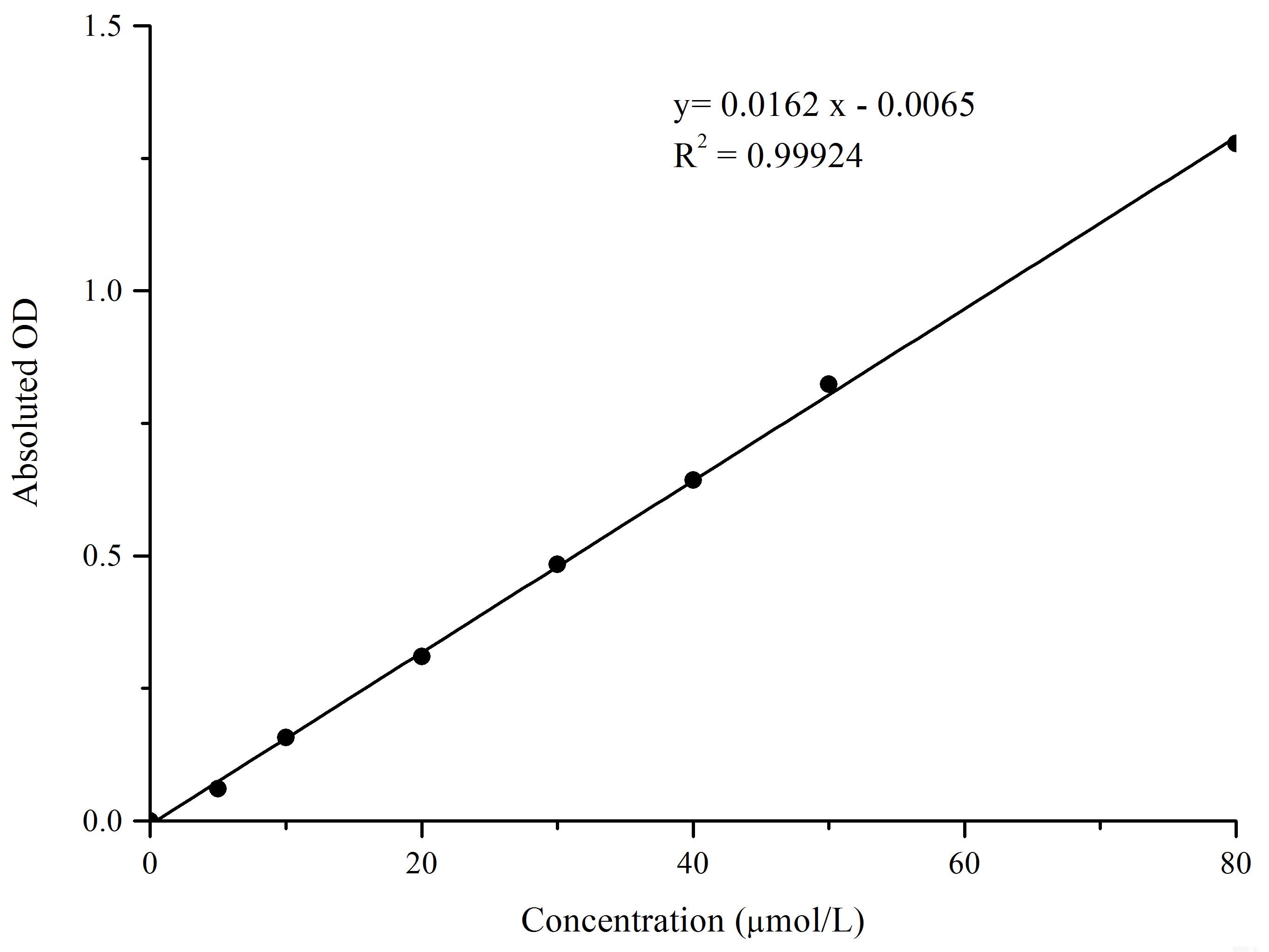 Lipid Peroxide (LPO) Colorimetric Assay Kit, Cell Assays, Elabscience Biotechnology, MSE Supplies