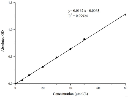 Lipid Peroxide (LPO) Colorimetric Assay Kit, Cell Assays, Elabscience Biotechnology, MSE Supplies