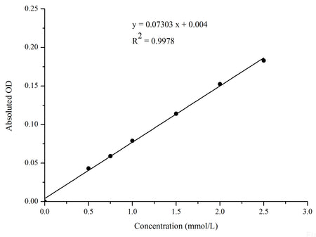 Magnesium (Mg) Colorimetric Assay Kit, Cell Assays, Elabscience Biotechnology, MSE Supplies