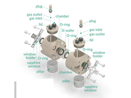 Magnetic Mount Double-Tank ETCH Cell, Electrochemical Products, Redox.me, MSE Supplies
