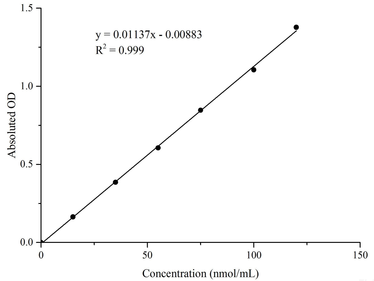 Malondialdehyde (MDA) Colorimetric Assay Kit (Plant Samples), Cell Assays, Elabscience Biotechnology, MSE Supplies
