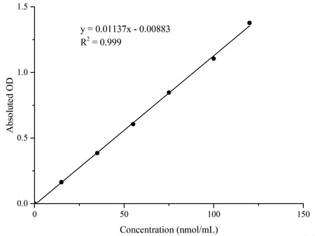 Malondialdehyde (MDA) Colorimetric Assay Kit (Plant Samples), Cell Assays, Elabscience Biotechnology, MSE Supplies