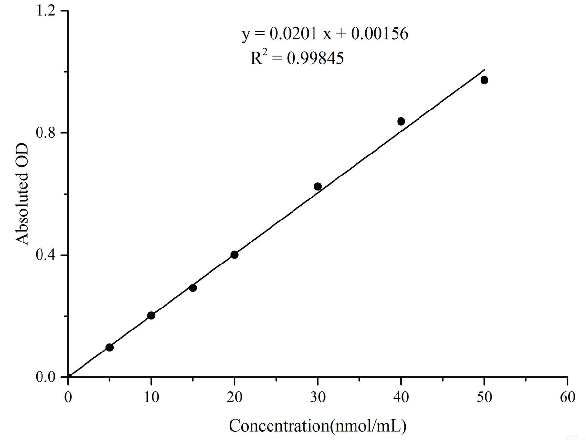 Malondialdehyde (MDA) Colorimetric Assay Kit (Plant Samples), Cell Assays, Elabscience Biotechnology, MSE Supplies