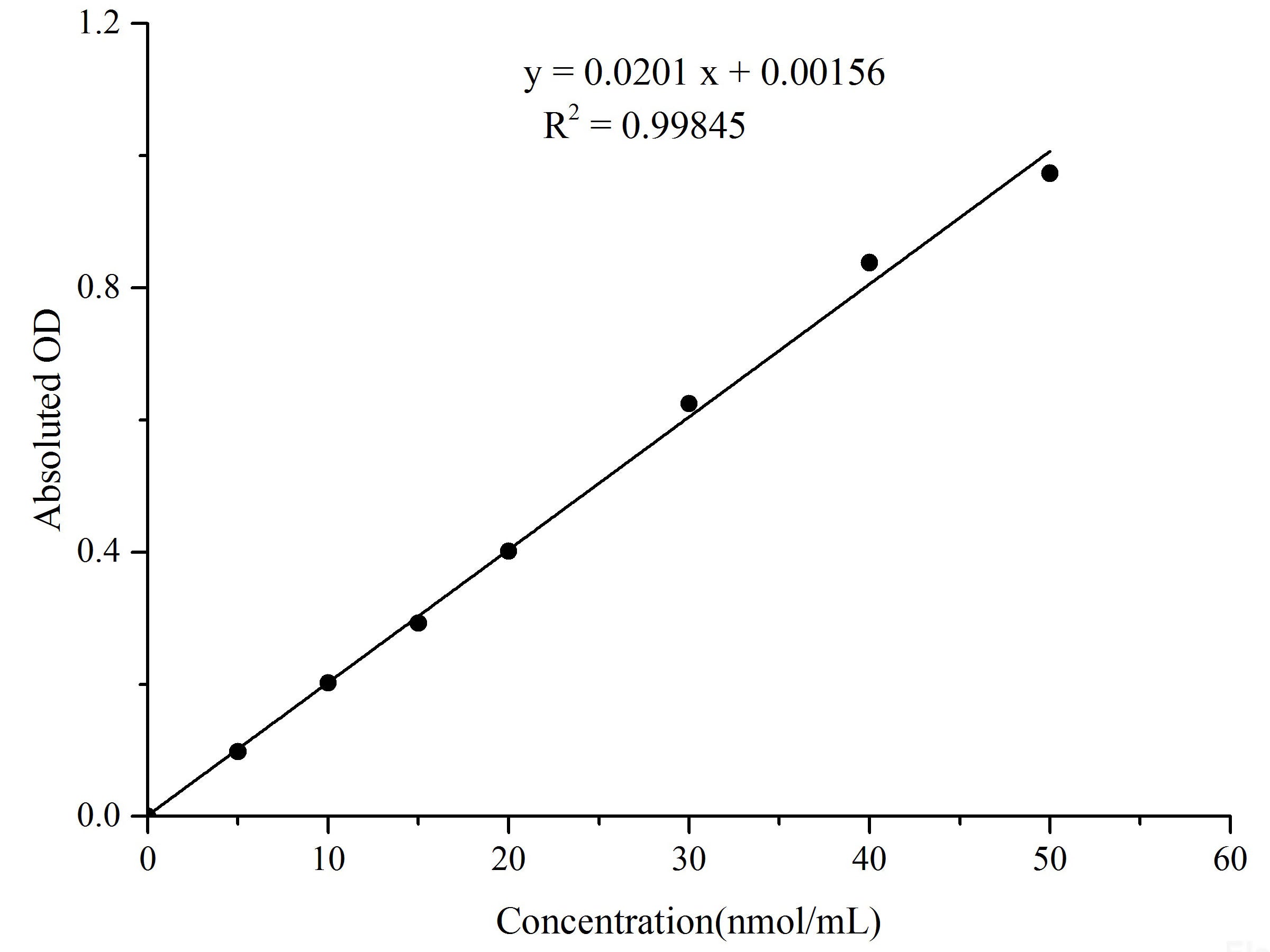 Malondialdehyde (MDA) Colorimetric Assay Kit (Plant Samples), Cell Assays, Elabscience Biotechnology, MSE Supplies