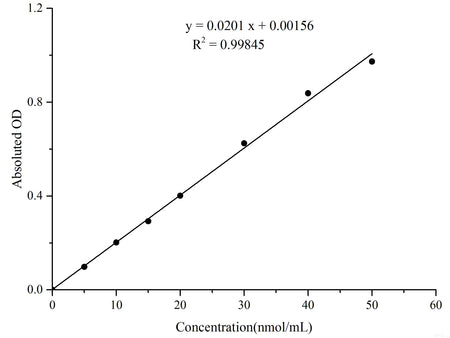 Malondialdehyde (MDA) Colorimetric Assay Kit (Plant Samples), Cell Assays, Elabscience Biotechnology, MSE Supplies