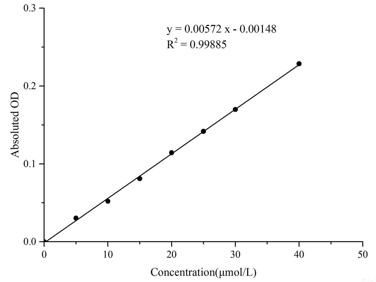 Malondialdehyde (MDA) Colorimetric Assay Kit (TBA Method), Cell Assays, Elabscience Biotechnology, MSE Supplies