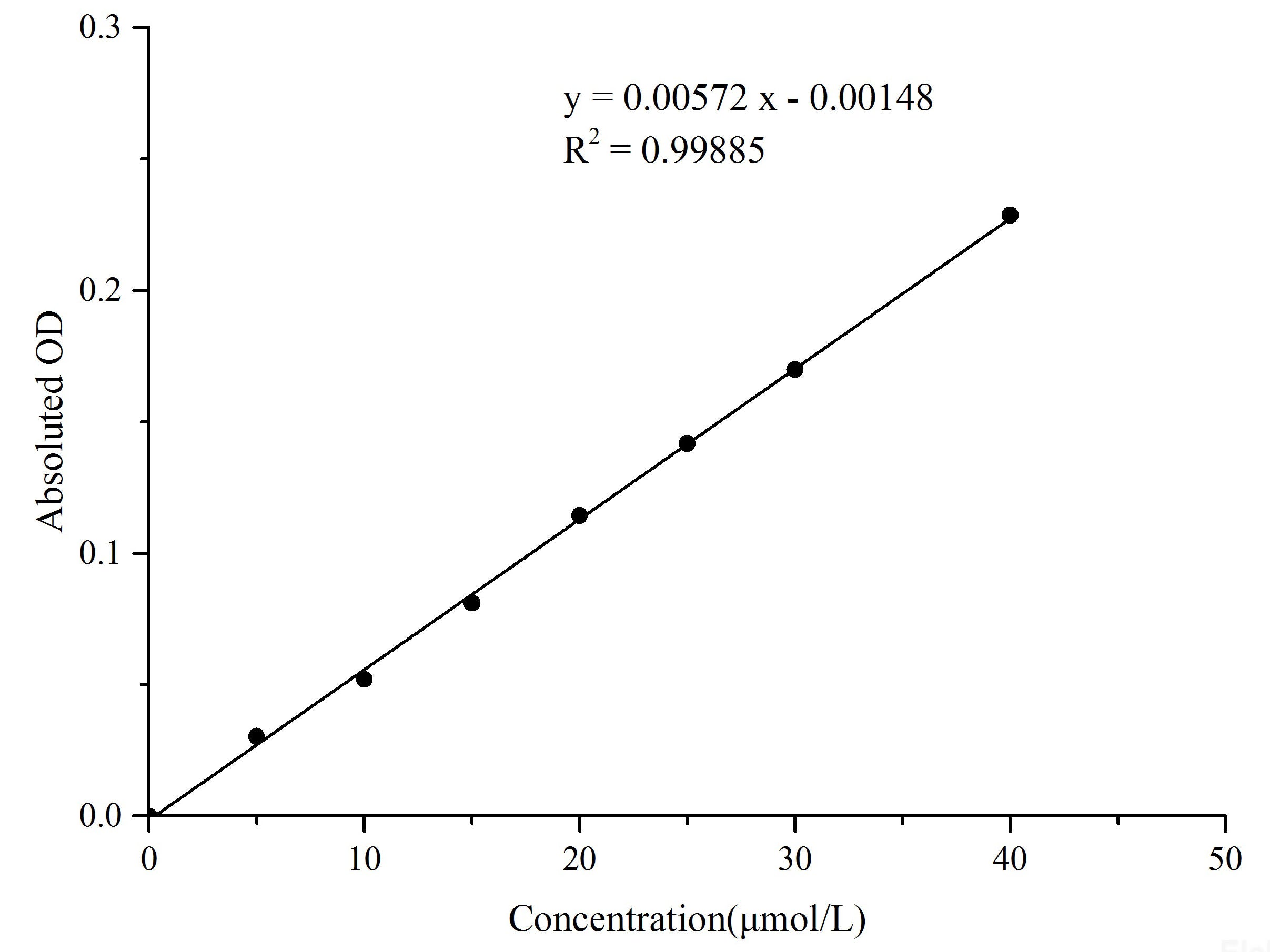 Malondialdehyde (MDA) Colorimetric Assay Kit (TBA Method), Cell Assays, Elabscience Biotechnology, MSE Supplies