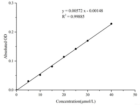 Malondialdehyde (MDA) Colorimetric Assay Kit (TBA Method), Cell Assays, Elabscience Biotechnology, MSE Supplies