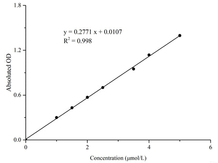 NAD+/NADH Colorimetric Assay Kit (WST-8), Cell Assays, Elabscience Biotechnology, MSE Supplies