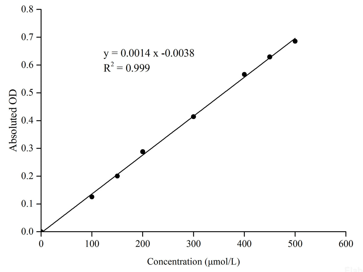 NADP-Malate Dehydrogenase (NADP-MDH) Activity Assay  Kit, Cell Assays, Elabscience Biotechnology, MSE Supplies
