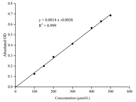 NADP-Malate Dehydrogenase (NADP-MDH) Activity Assay  Kit, Cell Assays, Elabscience Biotechnology, MSE Supplies