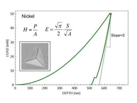 Nanoindentation / Nanoscratch Analytical Service - MSE Supplies LLC