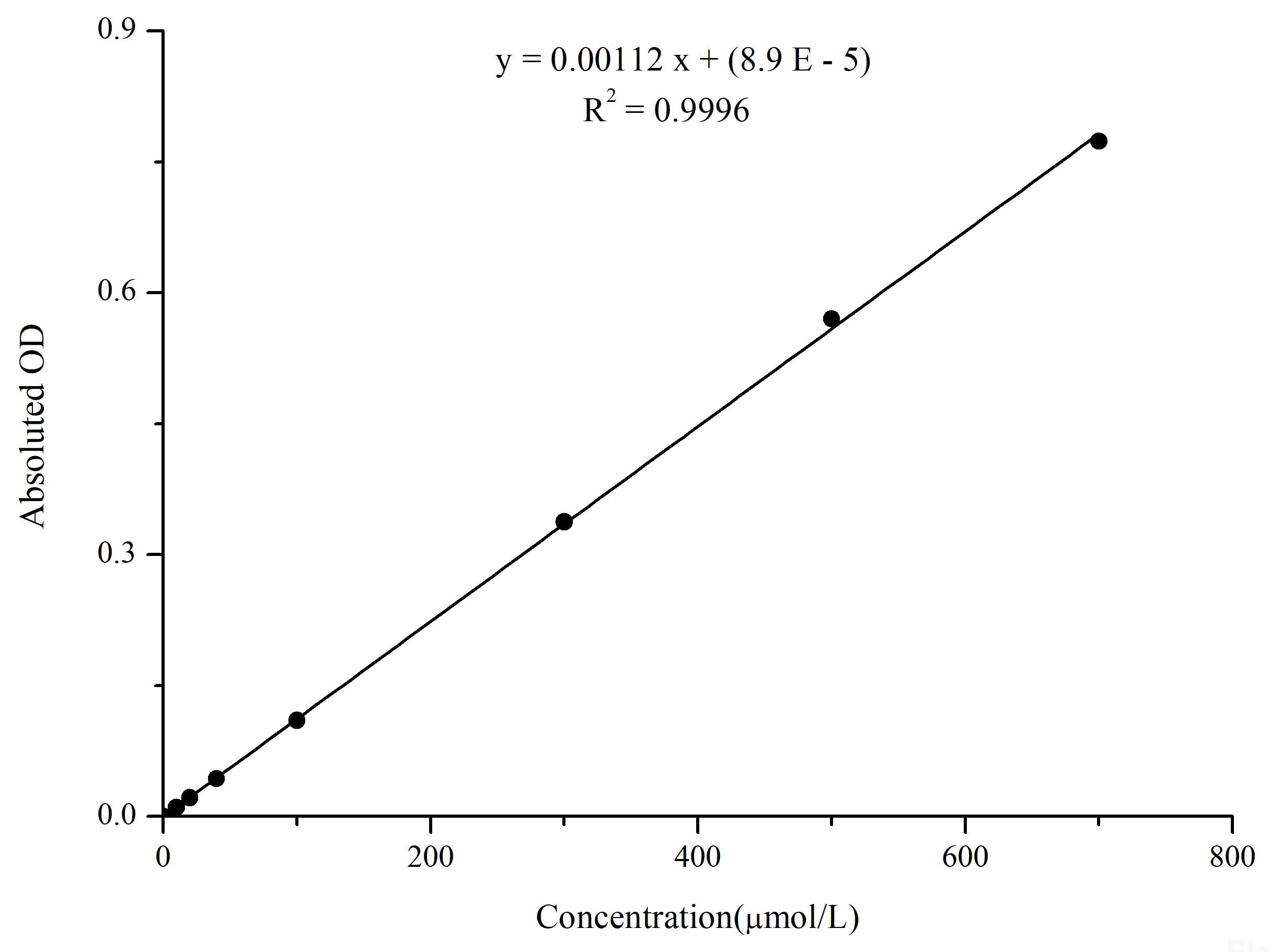 Nitric Oxide (NO) Colorimetric Assay Kit, Cell Assays, Elabscience Biotechnology, MSE Supplies