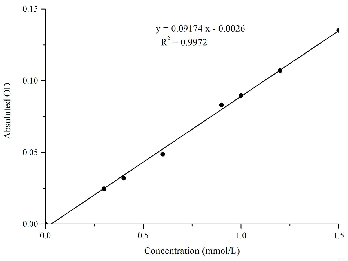 Non-Esterified Free Fatty Acids (NEFA/FFA) Colorimetric Assay Kit, Cell Assays, Elabscience Biotechnology, MSE Supplies